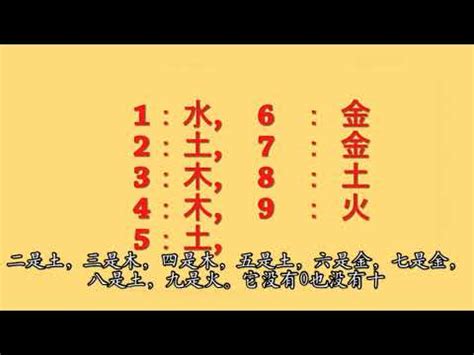 屬木的數字|數字有分五行！用對數字五行就有助運程